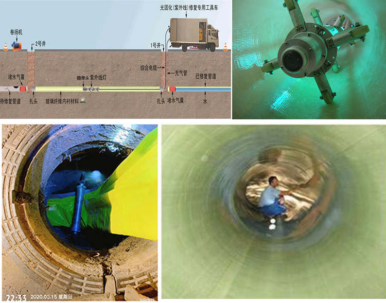 石林UV-CIPP内衬修复