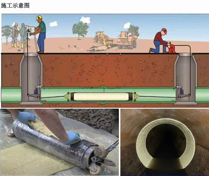 石林管道局部点状修复